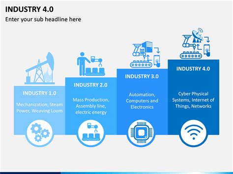 industry 4.0 ppt.
